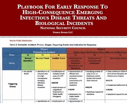 Playbook For Early Response To High-Consequence Emerging Infectious Disease Threats And Biological Incidents, National Security Council - Gebonden - 9781608881864