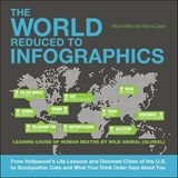 The World Reduced to Infographics - Patrick Casey ; Josh Miller - 9781612430119
