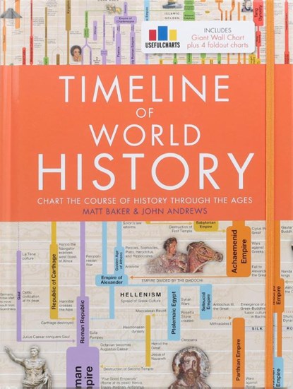 Timeline of World History, Matt Baker ; John Andrews - Gebonden - 9781645174172
