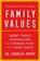 Family Values, Charles Sophy - Gebonden - 9781668000113