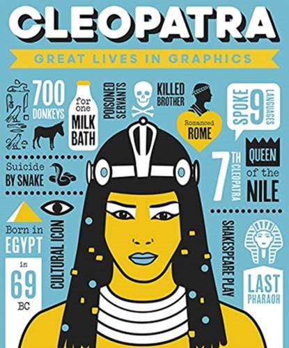 Great Lives in Graphics: Cleopatra, Books Button - Gebonden Gebonden - 9781787080591
