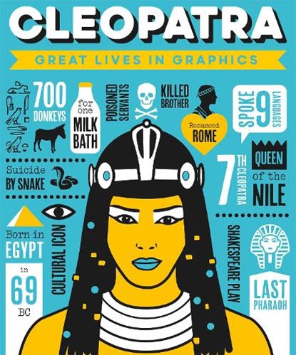 Great Lives in Graphics: Cleopatra, Books Button - Gebonden - 9781787080591