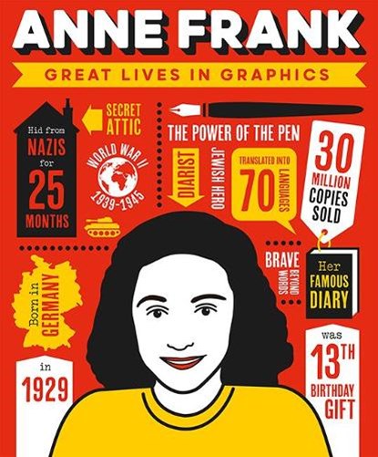 Great Lives in Graphics: Anne Frank, Books Button - Gebonden Gebonden - 9781787080607