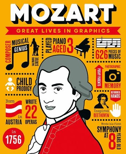 Great Lives in Graphics: Mozart, GMC Editors - Gebonden - 9781787081154