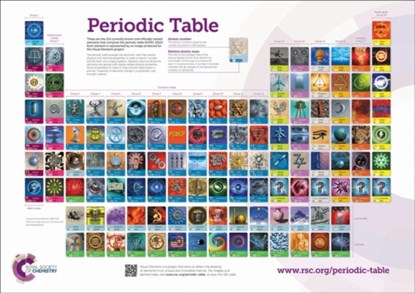 RSC Periodic Table Wallchart, A0, Murray (Visual Elements Robertson - Gebonden - 9781788011938