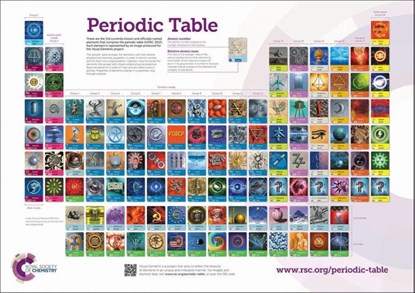 RSC Periodic Table Wallchart, A0, Murray (Visual Elements Robertson - Gebonden - 9781788011938