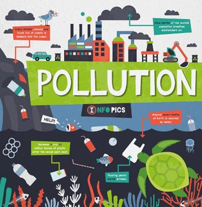 Pollution, Harriet Brundle - Paperback - 9781805056737