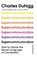 Supercommunicators, Charles Duhigg - Gebonden - 9781847943828