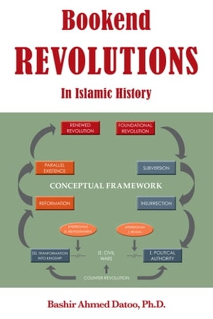 Bookend Revolutions in Islamic History, Bashir Ahmed Datoo Ph.D - Ebook - 9781909285514