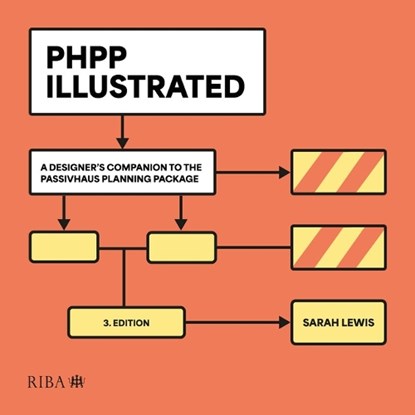 PHPP Illustrated, Sarah Lewis - Paperback - 9781915722867