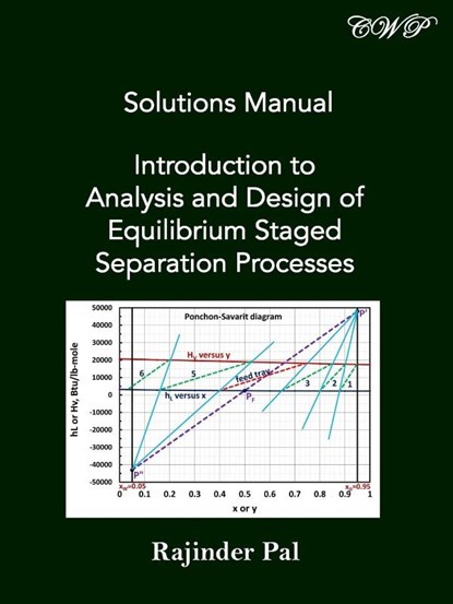 Solutions Manual, Rajinder Pal - Paperback - 9781925823776