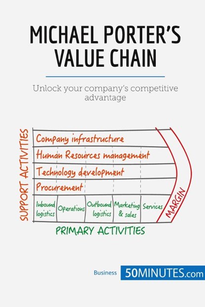 Michael Porter's Value Chain, 50minutes - Paperback - 9782806270061