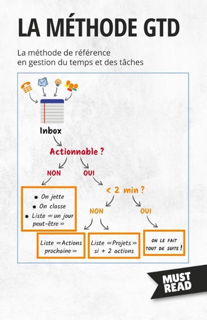 La Méthode GTD, Peter Lanore - Paperback - 9782808695848