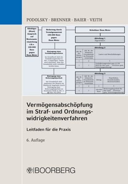 Vermögensabschöpfung im Straf- und Ordnungswidrigkeitenverfahren, Johann Podolsky ; Tobias Brenner ; Roland Baier ; Christian Veith - Ebook - 9783415064416
