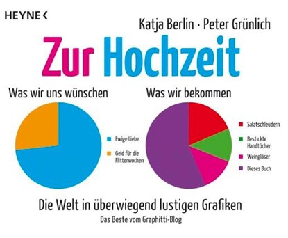 Zur Hochzeit, Katja Berlin ; Peter Grünlich - Gebonden - 9783453603752