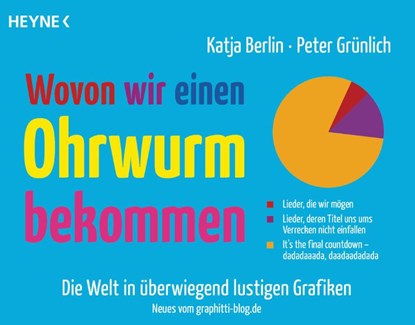 Wovon wir einen Ohrwurm bekommen, Katja Berlin ; Peter Grünlich - Paperback - 9783453604025