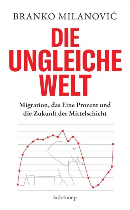 Die ungleiche Welt, Branko Milanovic - Paperback - 9783518470855