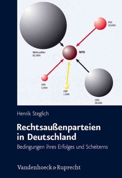 Rechtsaussenparteien in Deutschland, Henrik Steglich - Gebonden - 9783525369159