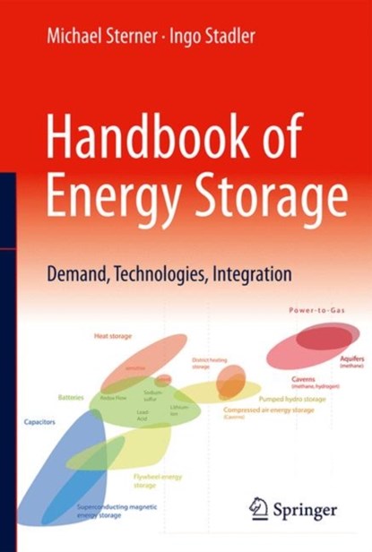 Handbook of Energy Storage, Michael Sterner ; Ingo Stadler - Gebonden - 9783662555033