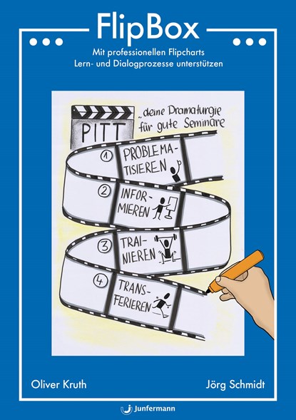 FlipBox, Oliver Kruth ;  Jörg Schmidt - Paperback - 9783749502578