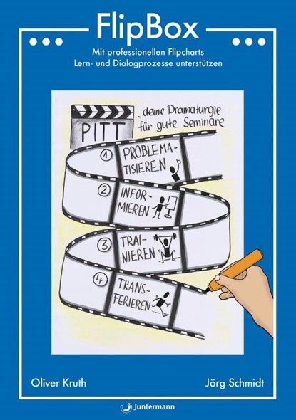 FlipBox, Oliver Kruth ; Jörg Schmidt - Paperback - 9783749502578