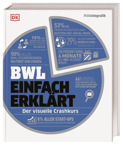 #dkinfografik. BWL einfach erklärt, Julian Sims ; Philippa Anderson ; Alexandra Black ; Joey Stanley-Smith - Gebonden - 9783831046591
