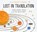 Lost in Translation, Ella Frances Sanders - Gebonden - 9783832198497