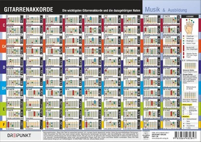 Gitarrenakkorde, Michael Schulze - Paperback - 9783864482847