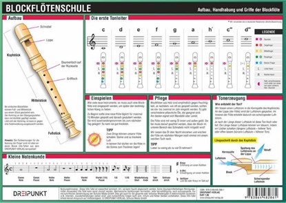 Blockflötenschule, Michael Schulze - Paperback - 9783864482861