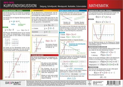 Kurvendiskussion. Info-Tafel, Michael Schulze - Paperback - 9783864486661