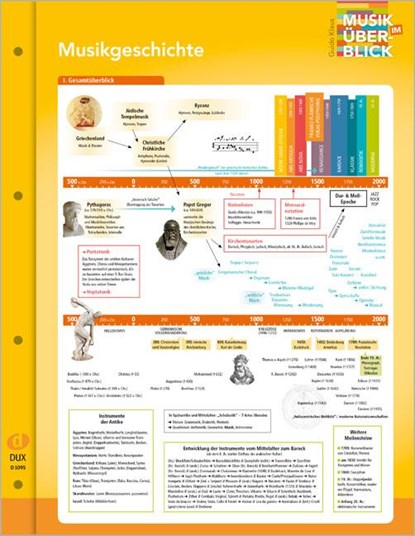 Musikgeschichte "Musik im Überblick", Guido Klaus - Gebonden - 9783868493139