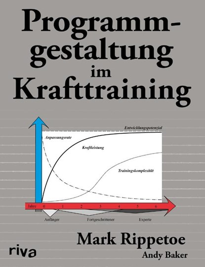Programmgestaltung im Krafttraining, Mark Rippetoe ; Andy Baker - Paperback - 9783868837711