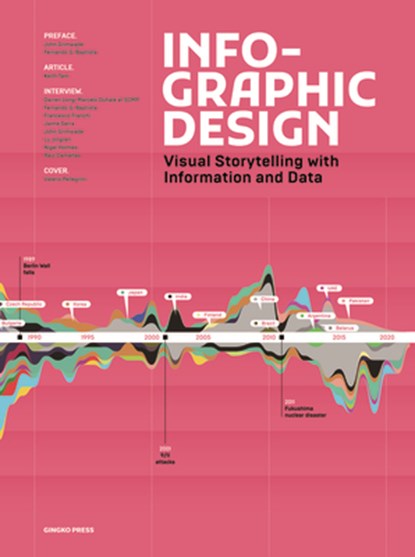 Infographic Design: Visual Storytelling with Information and Data, Sandu - Gebonden - 9783943330632