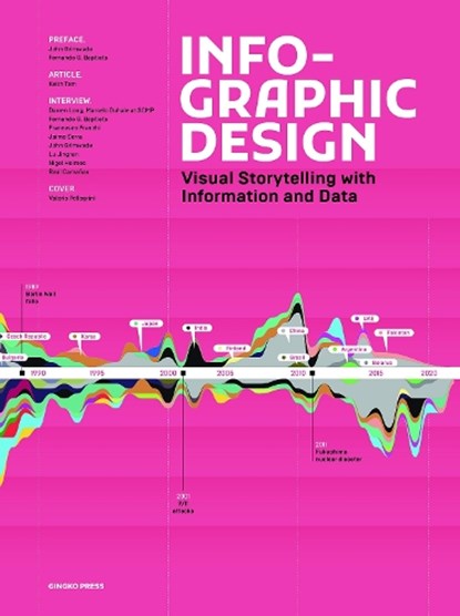 Infographic Design: Visual Storytelling with Information and Data, Sandu - Gebonden - 9783943330632