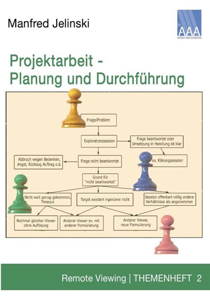 Projektarbeit - Planung und Durchführung, Manfred Jelinski - Paperback - 9783959900041