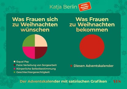 Was Frauen sich zu Weihnachten wünschen. Was Frauen zu Weihnachten bekommen. Der Adventskalender mit satirischen Grafiken, Katja Berlin - Gebonden - 9783969052822