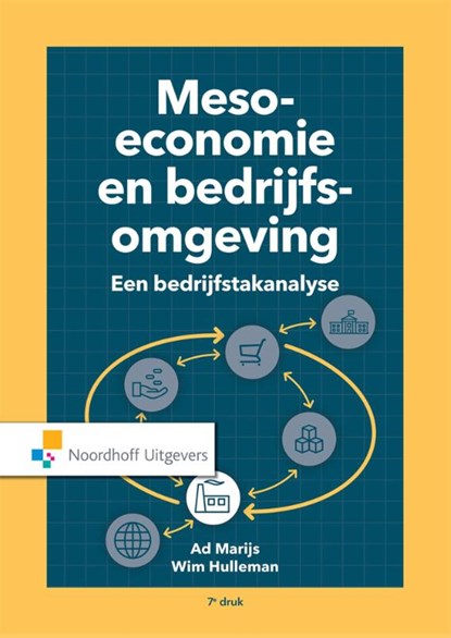 Meso economie en bedrijfsomgeving, A. Marijs ; W. Hulleman - Paperback - 9789001900045