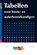 Tabellen, R. Blok - Paperback - 9789006900453