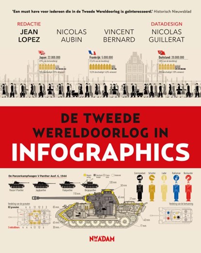 De Tweede Wereldoorlog in infographics, Jean Lopez ; Nicolas Aubin ; Vincent Bernard ; Nicolas Guillerat - Paperback - 9789046832790