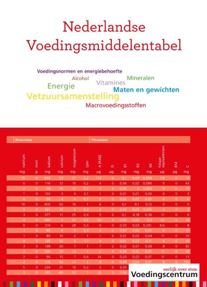 Nederlandse voedingsmiddelentabel, Stichting Voedingscentrum Nederland - Gebonden - 9789051770650