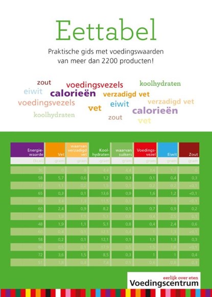 Eettabel, Stichting Voedingscentrum Nederland - Paperback - 9789051770711