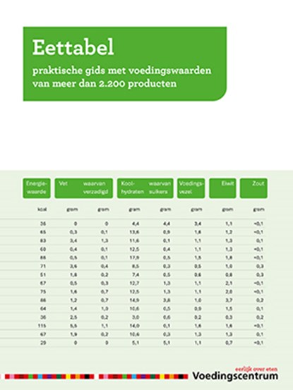 Eettabel, niet bekend - Paperback - 9789051770995