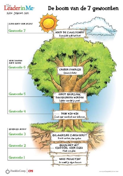 Happy kids posterset, niet bekend - Losbladig - 9789065086587