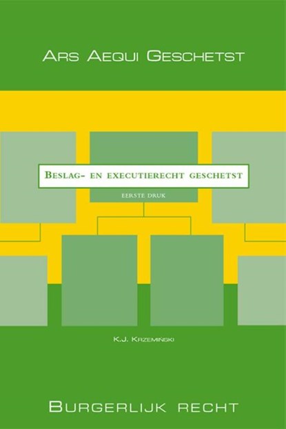 Beslag- en executierecht geschetst, Kaspar Krzeminski ; S.E. Poutsma - Paperback - 9789069168074