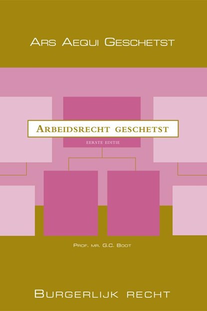 Ars Aequi Geschetst Arbeidsrecht geschetst, G.C. Boot - Paperback - 9789069168265