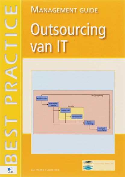 Outsourcing van IT, Werkgroep Taxonomie - Paperback - 9789077212936