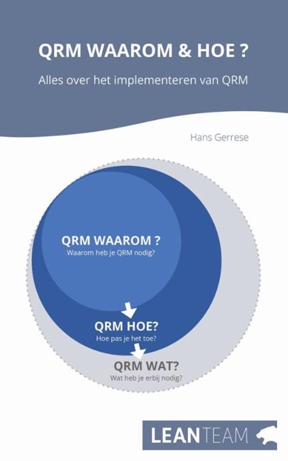 QRM Waarom & Hoe?, Hans Gerrese - Gebonden - 9789081590822