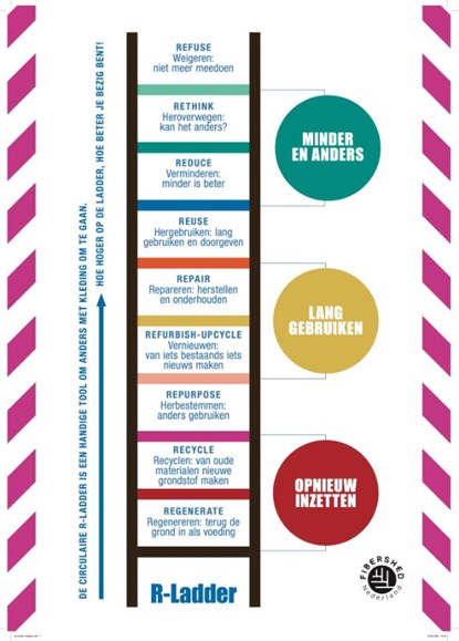 Poster Circulaire R-Ladder - Fibershed, Stijntje Jaspers - Losbladig - 9789083436296