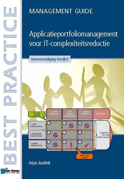 Applicatieportfoliomanagement voor IT-complexiteitsreductie, Arjan Juurlink - Paperback - 9789087536695