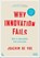 Why Innovation Fails, Joachim De Vos - Gebonden - 9789401476935